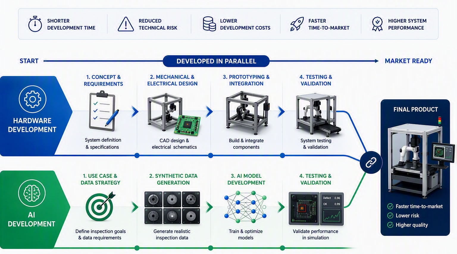 demcon-data-driven-schematic-overview-adjusted