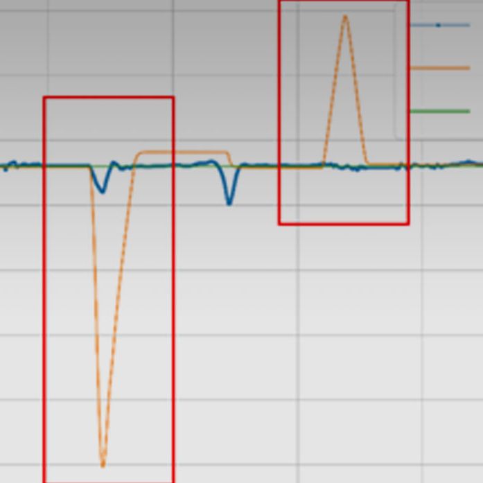 Graph pump flow