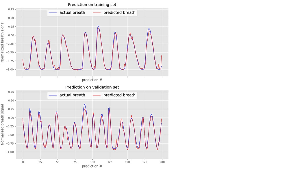 Content_time-series-analysis