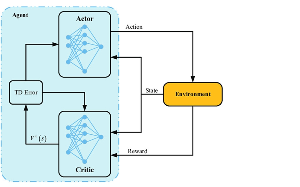 reinforcement learning visual